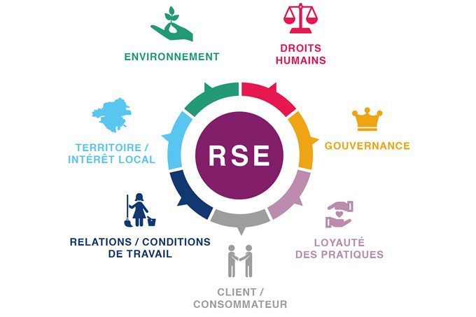 IMAGE PARLONS RSE